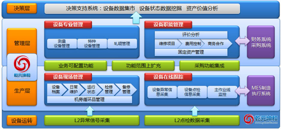 设备管理系统设备管理软件系统