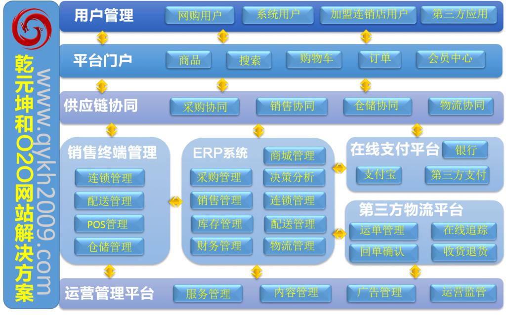 百度不收录域名_百度域名提交收录网址_百度中文域名收录