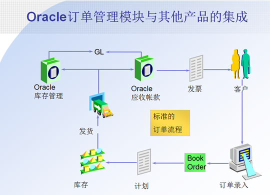 订单生产管理系统