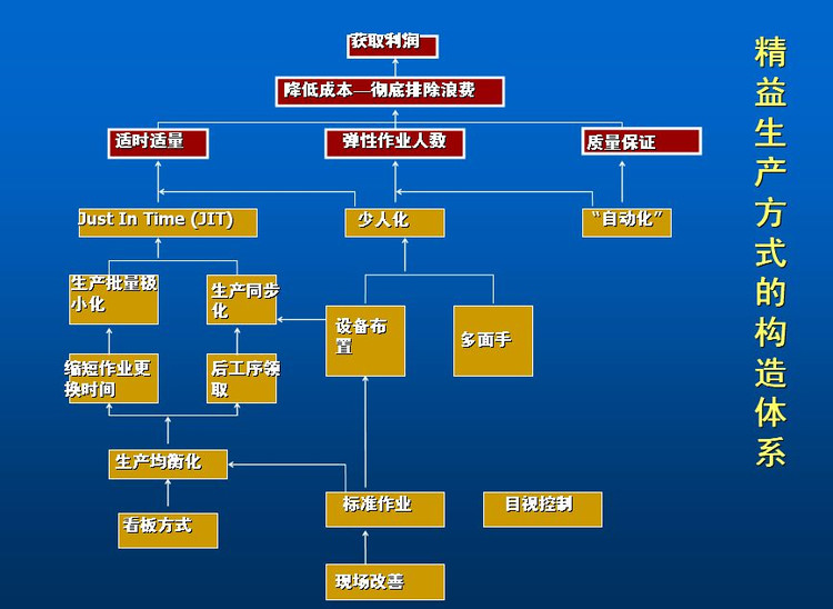 MES系统生产计划是什么