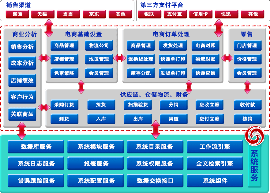 影响B2B网站建设费用因素