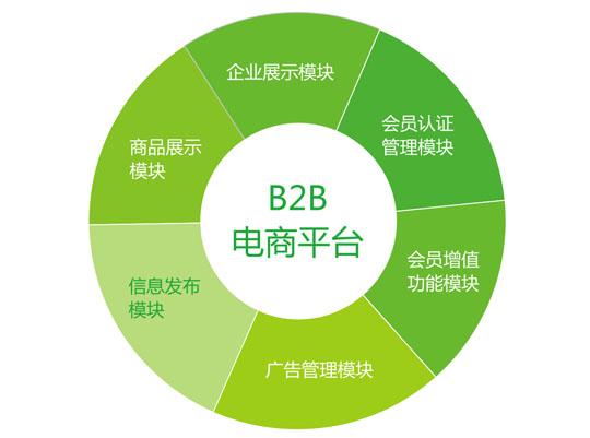 B2B平台