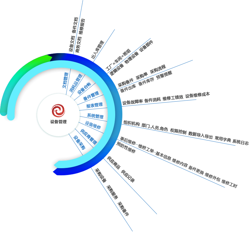 设备管理系统介绍