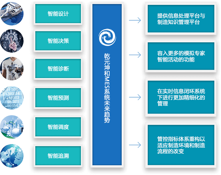 mes系统未来发展优势