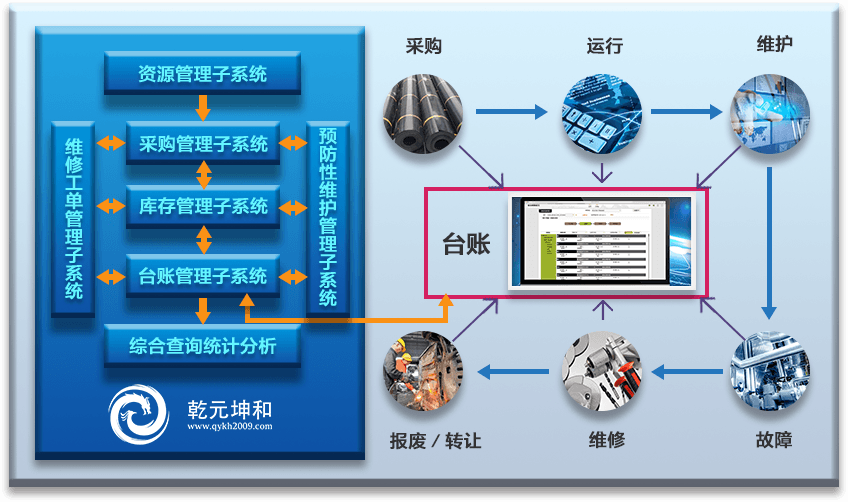 eam系统介绍