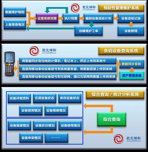 预防性管理维护系统