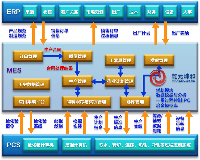 钢铁行业MES系统实施意义