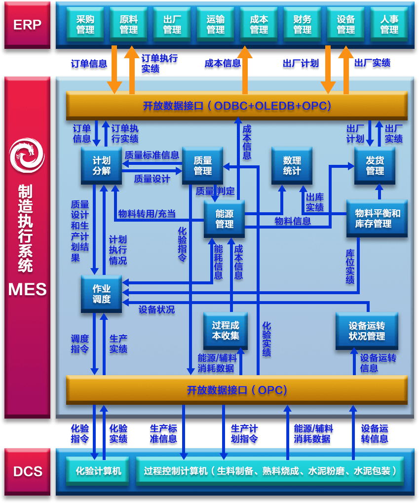 水泥行业mes系统