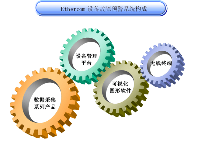 设备零故障管理及几大途径