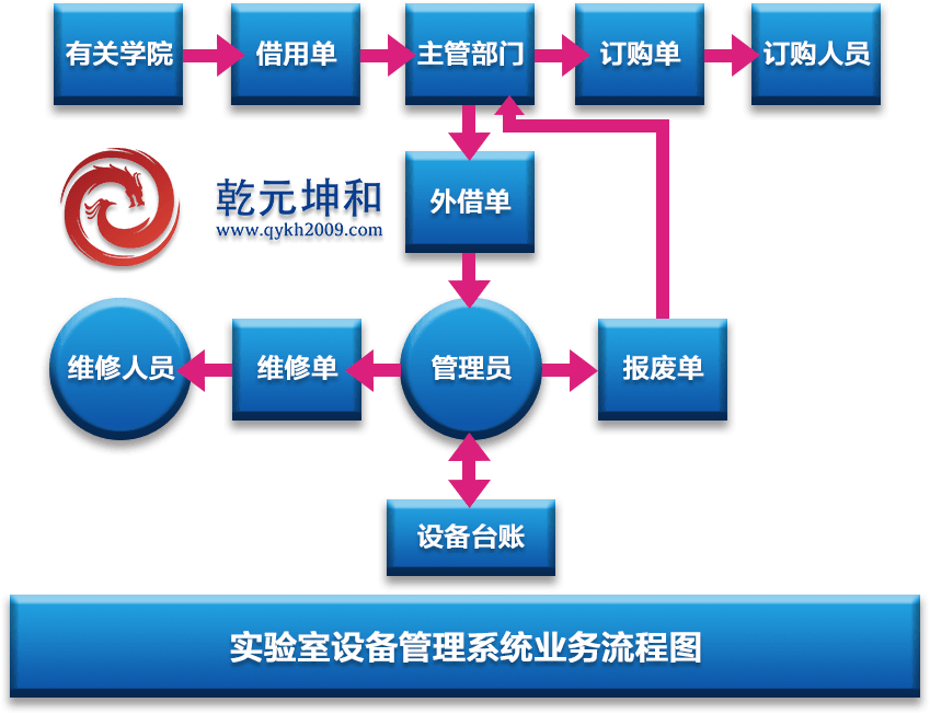 实验室设备管理系统