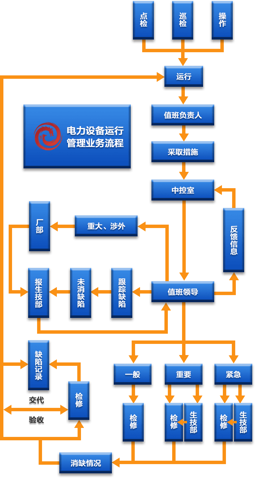 电力设备管理系统