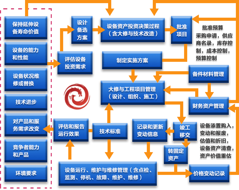 电力设备管理系统