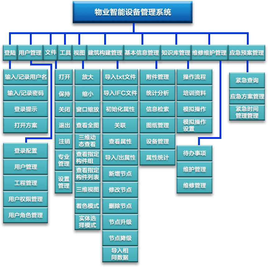 物业设备管理系统