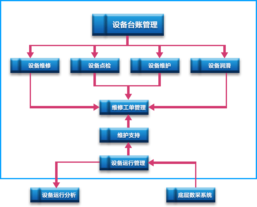 烟草设备管理