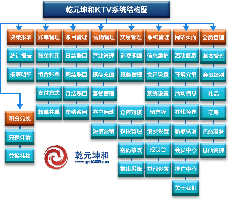 KTV管理系统解决方案