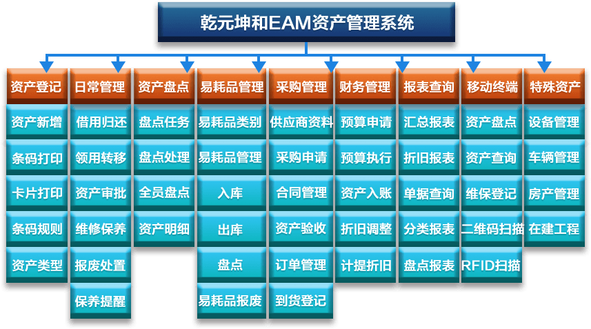 能源企业EAM系统实施