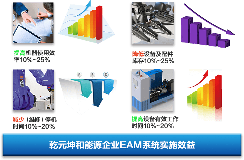 能源企业实施eam系统