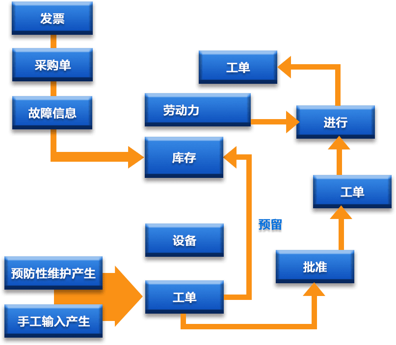 卷烟厂eam系统