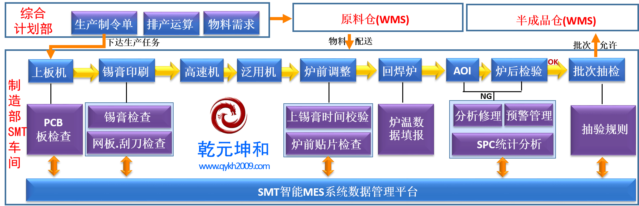 电子组装智能MES系统