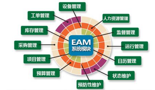 EAM企业资产管理系统