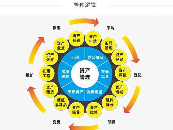 EAM管理系统选型指导