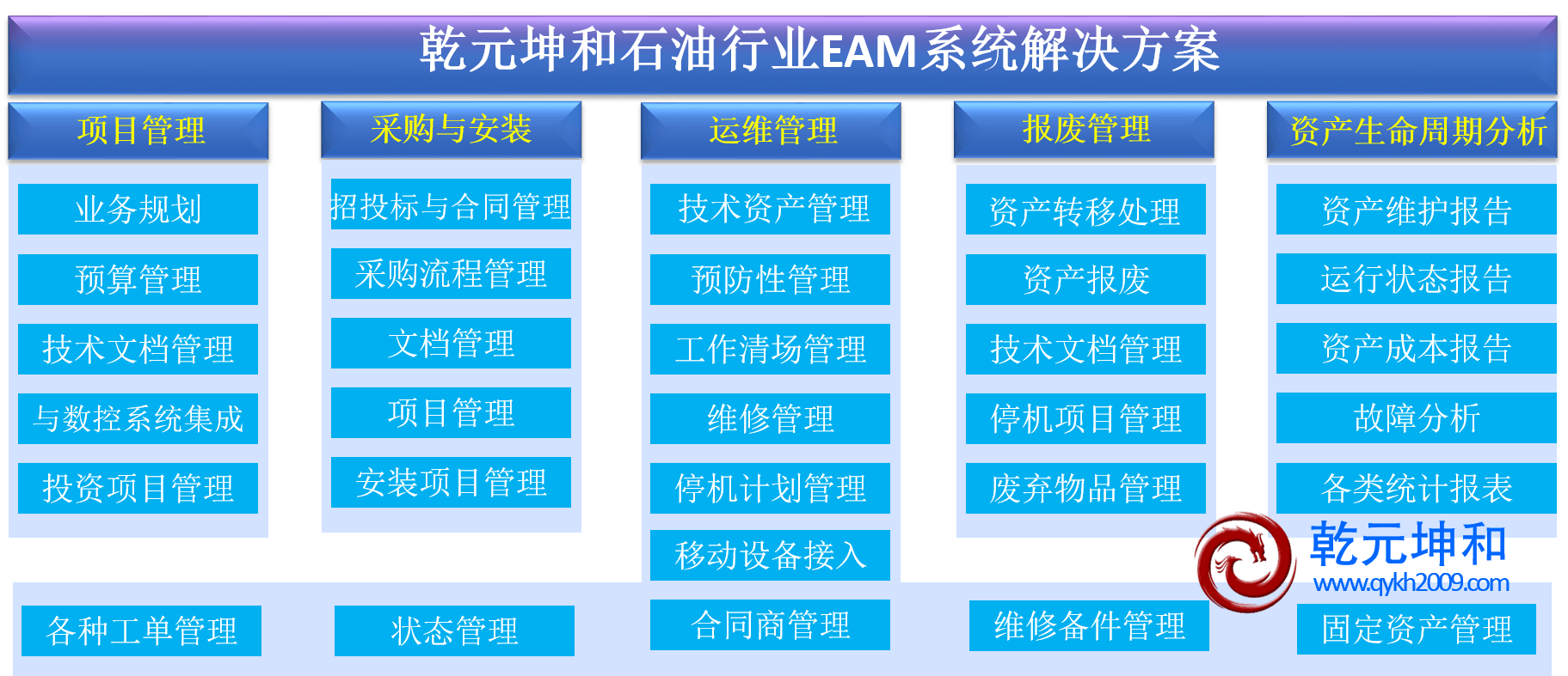 石油eam系统