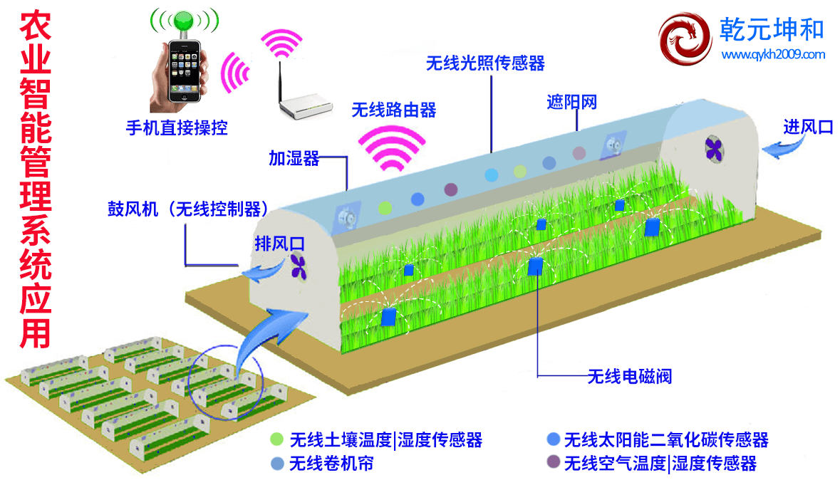 智能农业管理系统