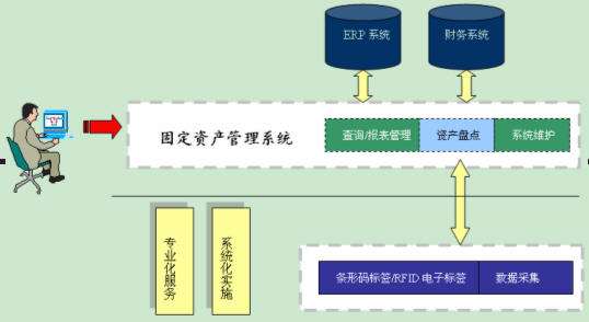 固定资产管理系统有哪些特点