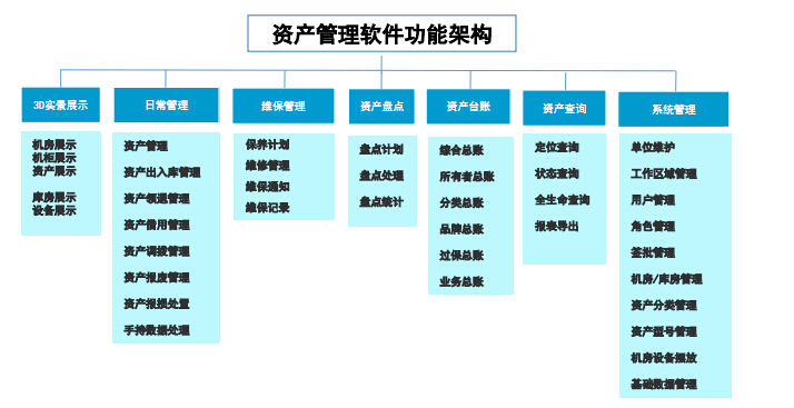 资产管理系统技术架构优化