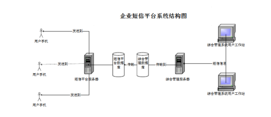 系统结构