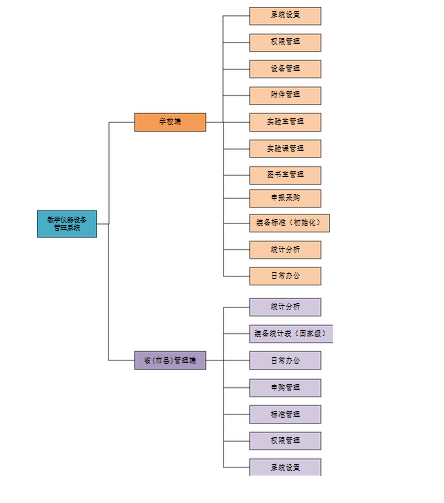 系统功能图