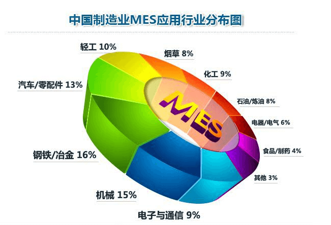 长沙经开区何以打造“智能制造”新格局