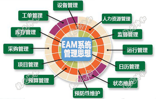 资产管理系统需求分析