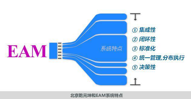 资产管理系统简称