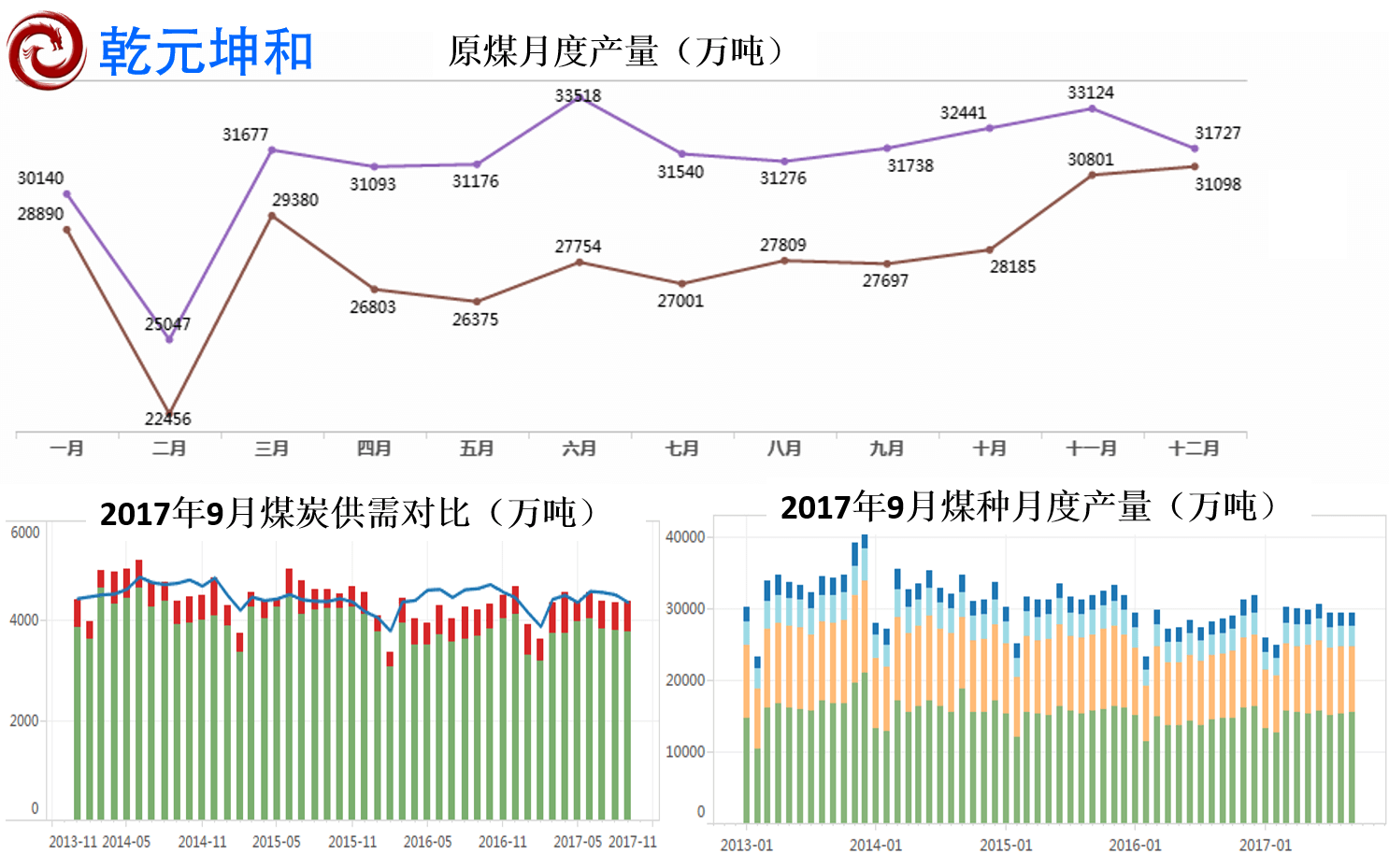 煤炭行业设备管理系统统计报表