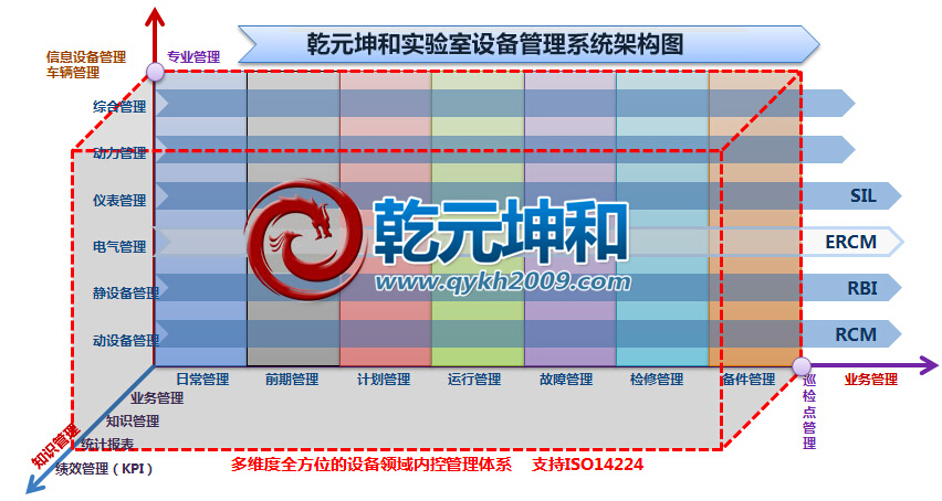 实验室设备管理系统架构