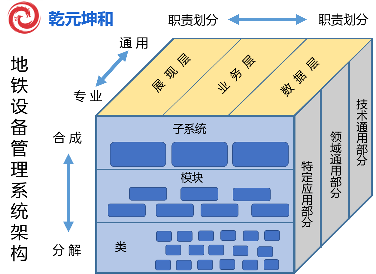 地铁设备管理系统架构