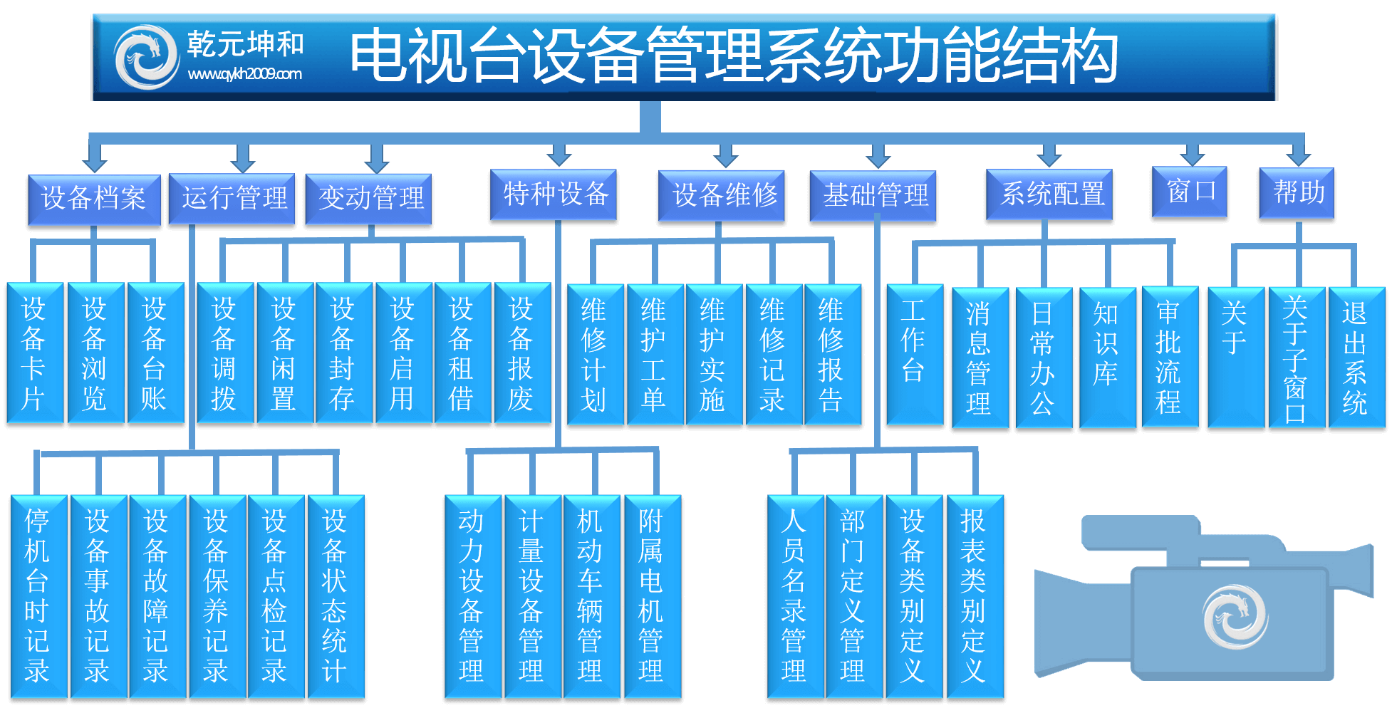 电视台设备管理系统功能