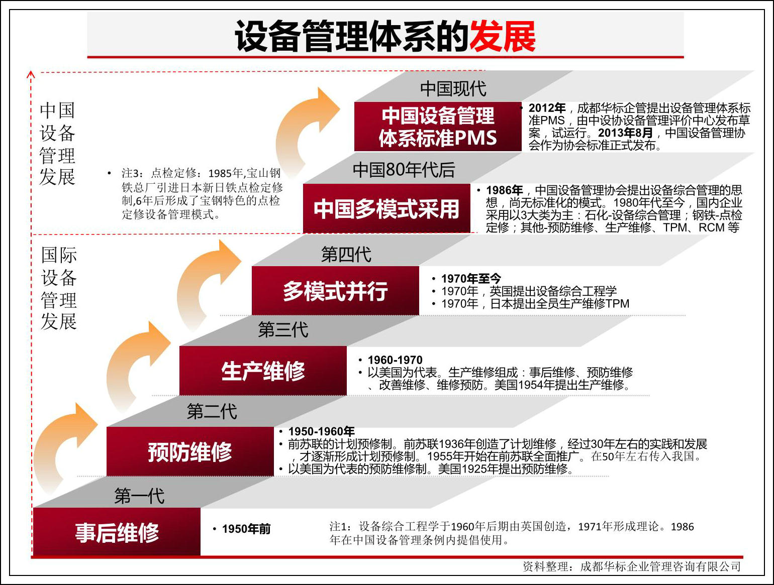 河钢邯钢设备备件全生命周期管理系统上线运行