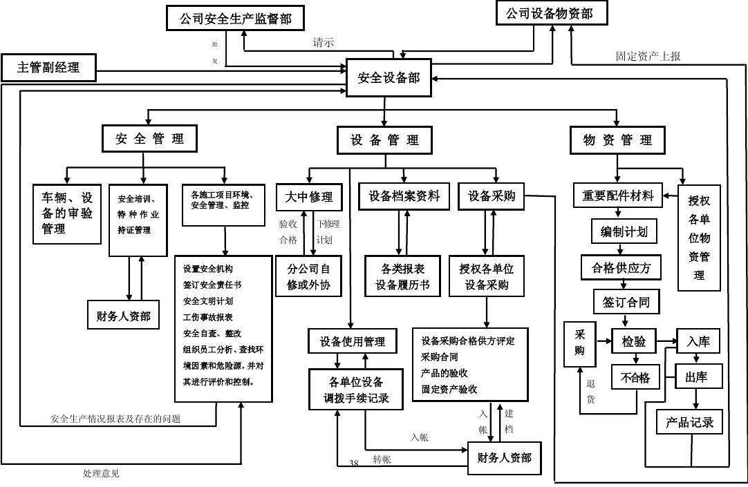 工业设备管理软件