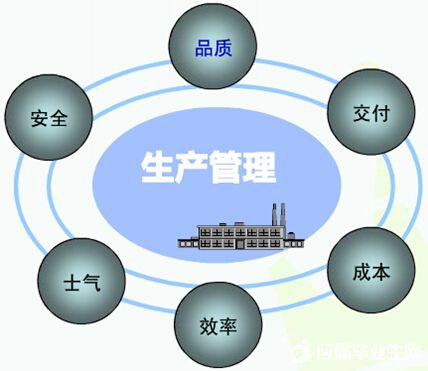 把党建融入生产经营管理全过程