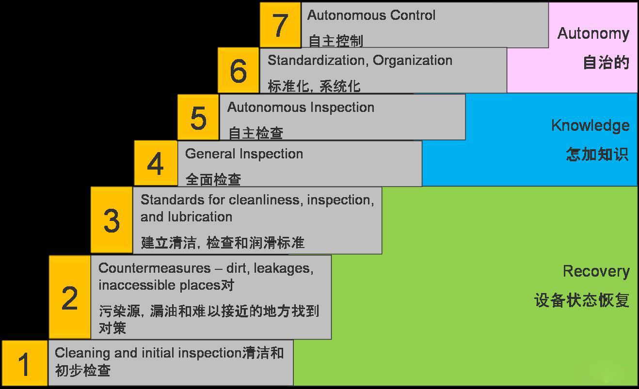 企业设备管理软件价格