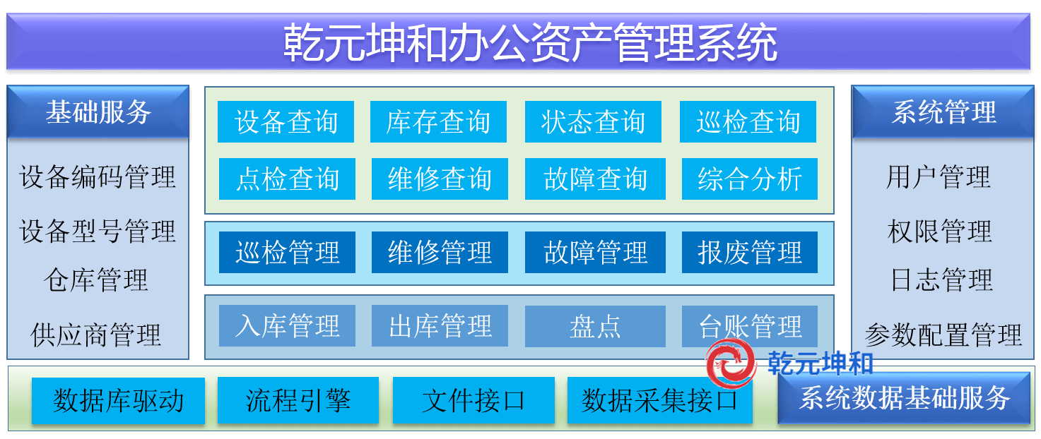 办公资产管理系统