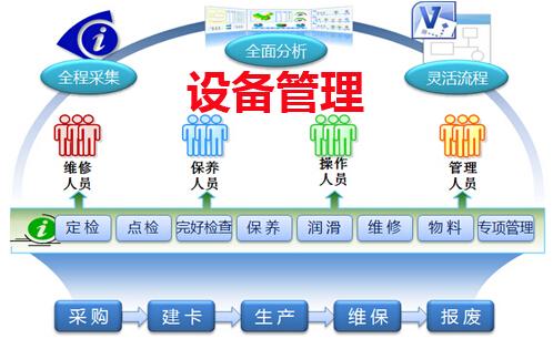 设备管理软件排行榜