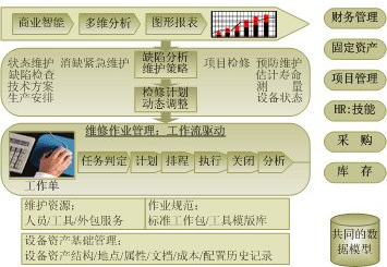 煤矿资产管理系统功能