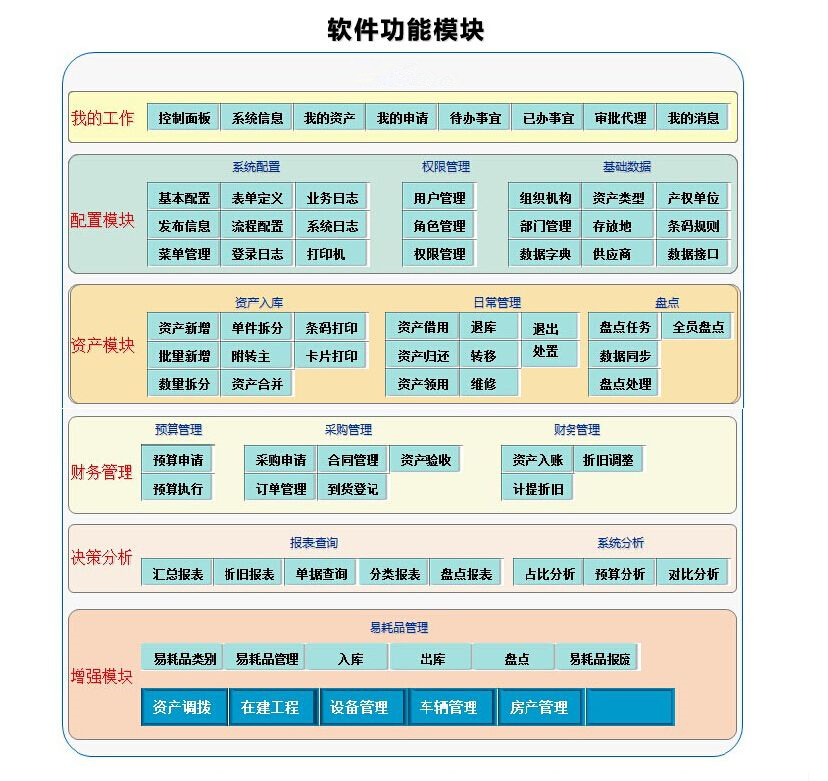 煤矿资产管理系统架构