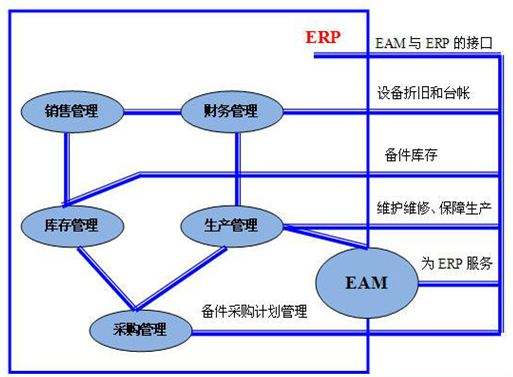 冶炼厂资产管理系统