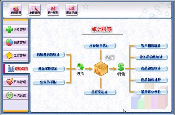 超市设备管理软件