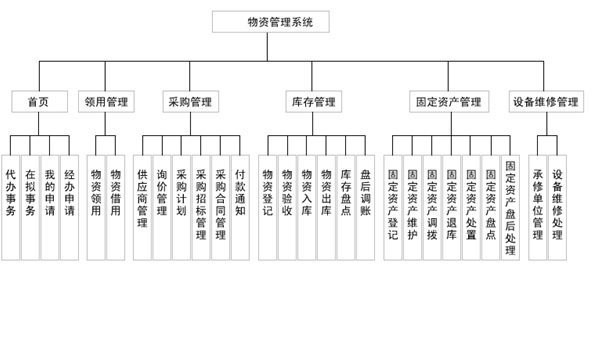 物资设备管理软件