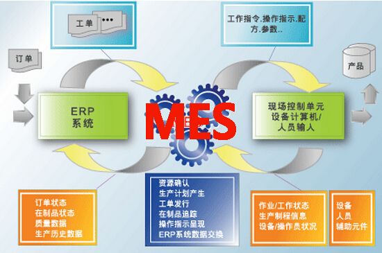 MES系统二次开发需要掌握哪些技术